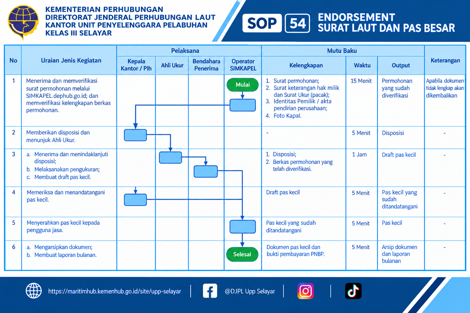 54 Endorsment Surat Laut dan Pas Besar.png